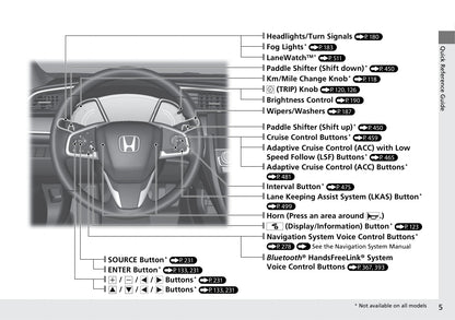 2017 Honda Civic Hatchback Gebruikershandleiding | Engels