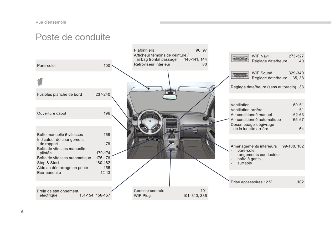 2015-2017 Peugeot 5008 Manuel du propriétaire | Français