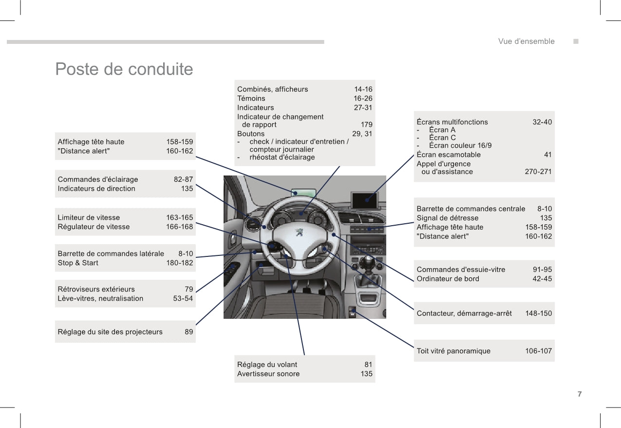 2015-2017 Peugeot 5008 Owner's Manual | French