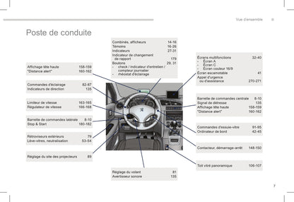 2015-2017 Peugeot 5008 Owner's Manual | French
