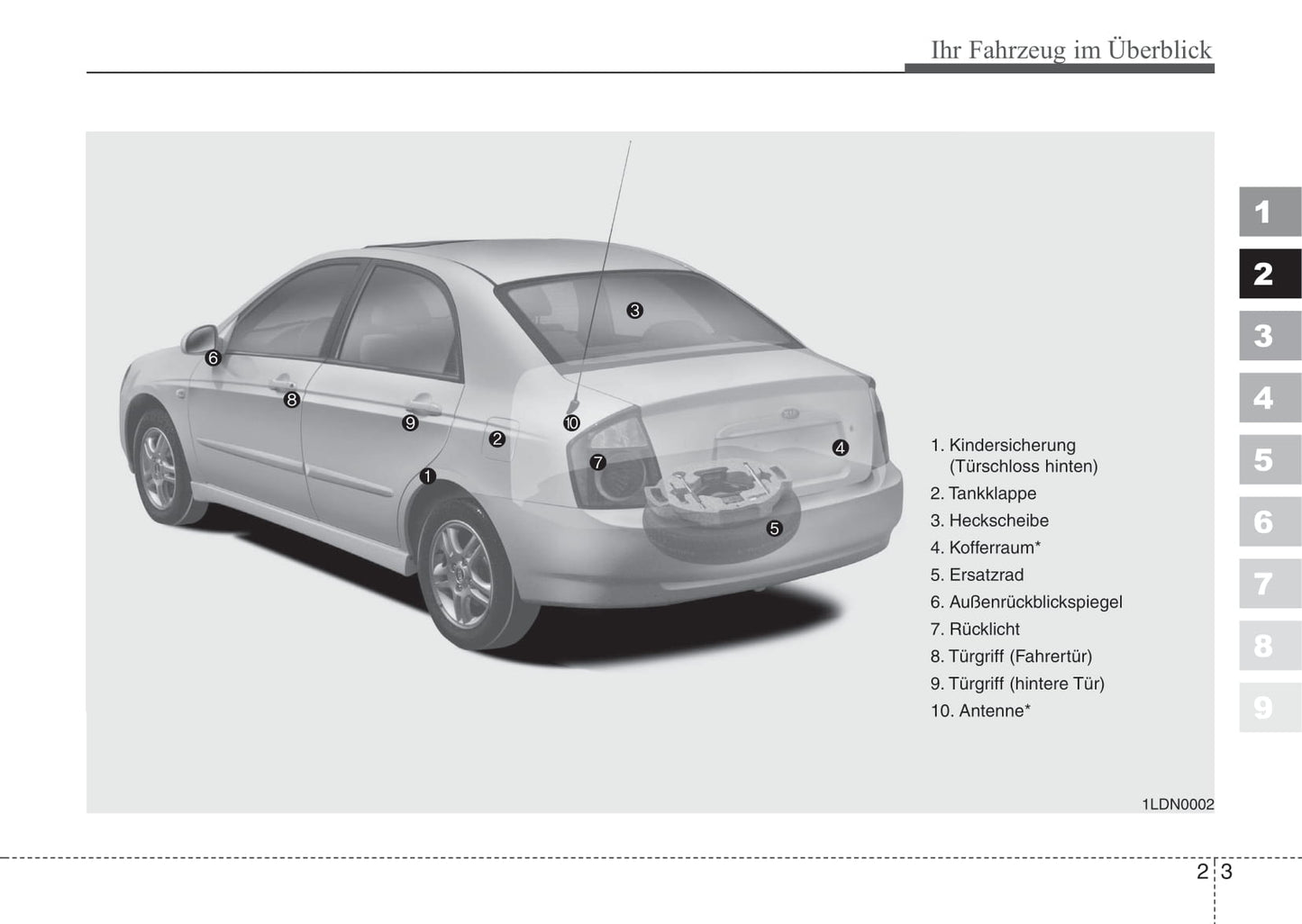 2004-2007 Kia Cerato Manuel du propriétaire | Allemand