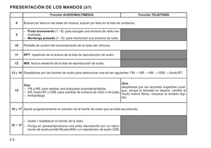 Renault Radio Connect R&Go Instrucciones 2021 - 2022