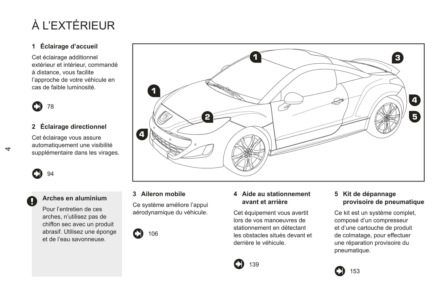 2011-2013 Peugeot RCZ Owner's Manual | French