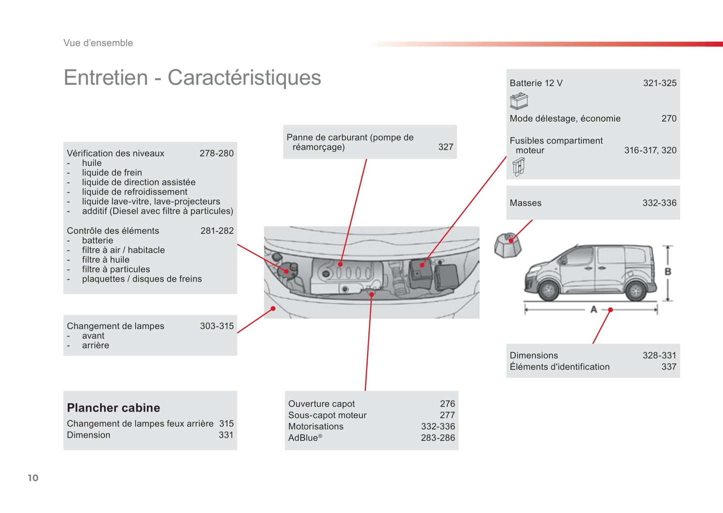 2016-2017 Citroën SpaceTourer Bedienungsanleitung | Französisch