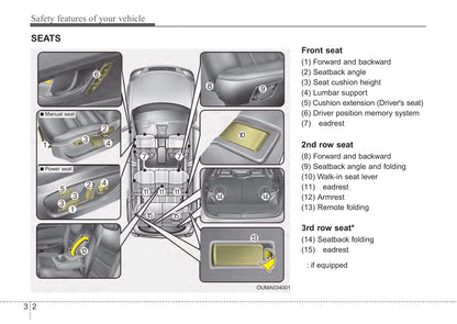 2019 Kia Sorento Owner's Manual | English