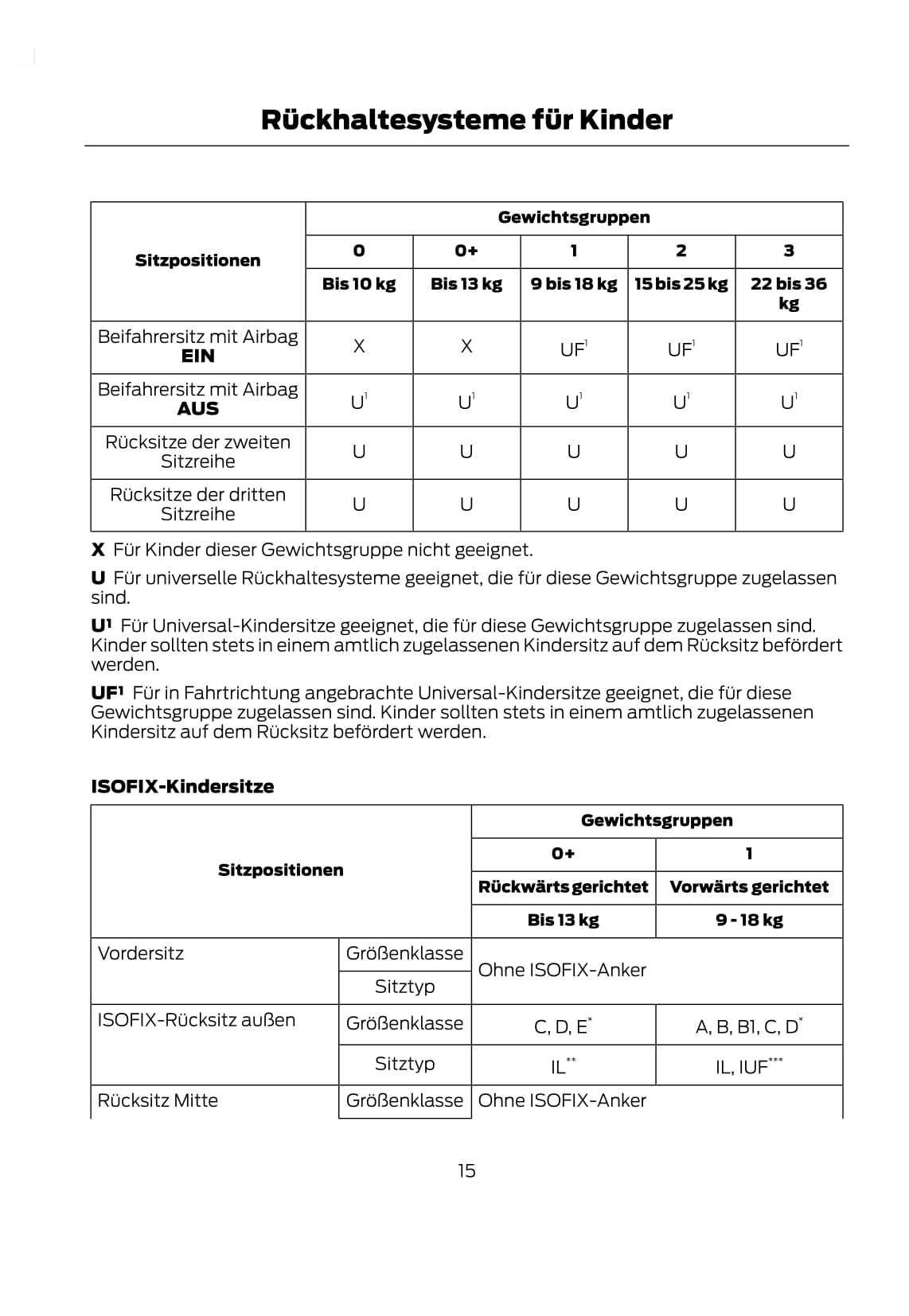 2011-2014 Ford Tourneo Connect/Transit Connect Owner's Manual | German