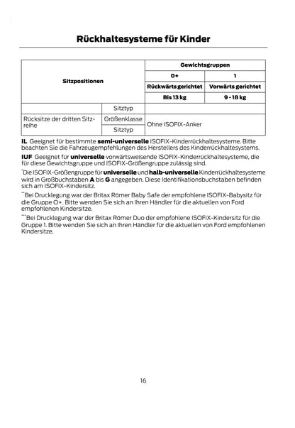 2011-2014 Ford Tourneo Connect/Transit Connect Owner's Manual | German