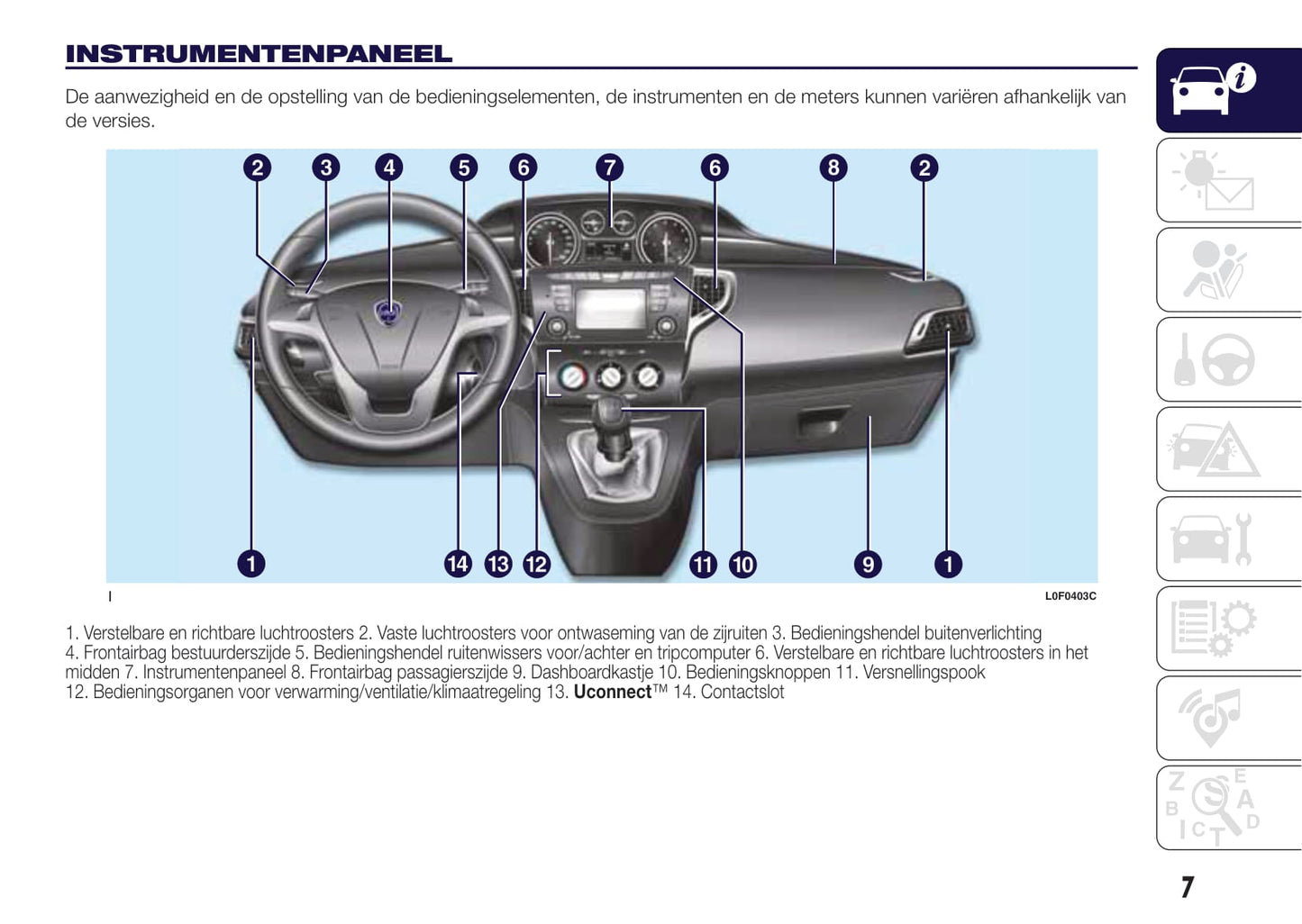 2015-2017 Lancia Ypsilon Owner's Manual | Dutch