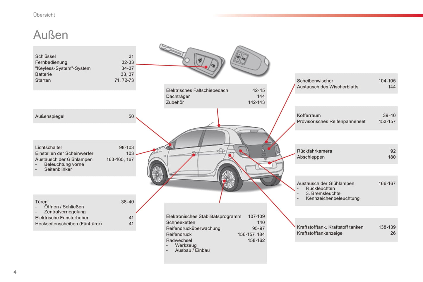 2016-2018 Citroën C1 Bedienungsanleitung | Deutsch