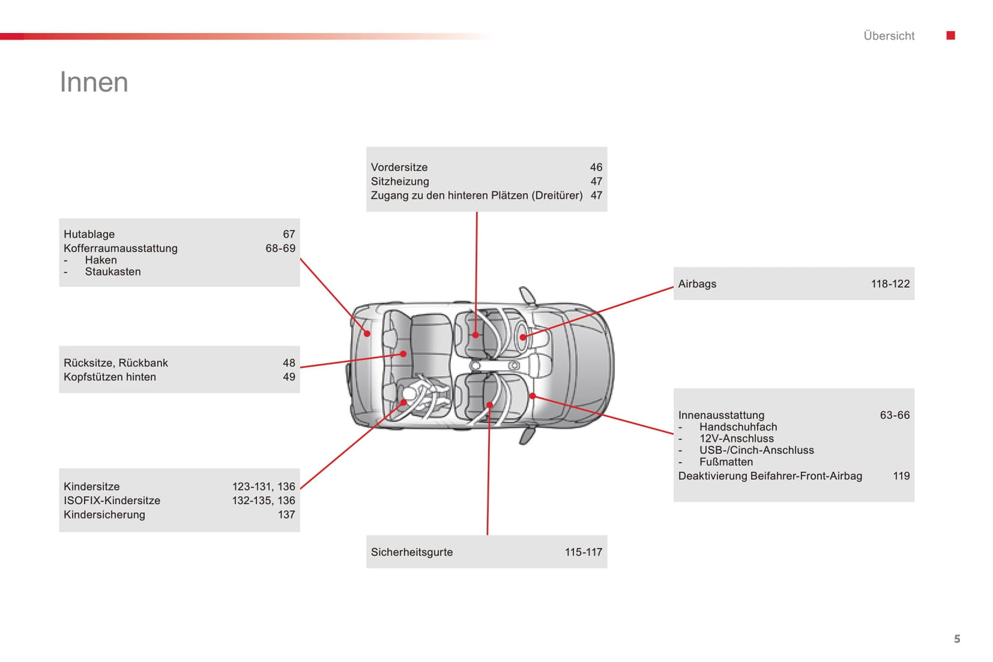 2016-2018 Citroën C1 Owner's Manual | German