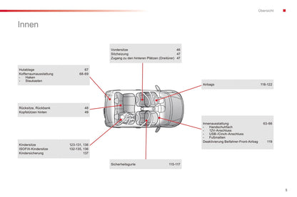 2014-2021 Citroën C1 Manuel du propriétaire | Allemand