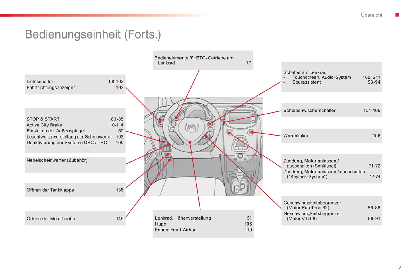 2016-2018 Citroën C1 Bedienungsanleitung | Deutsch