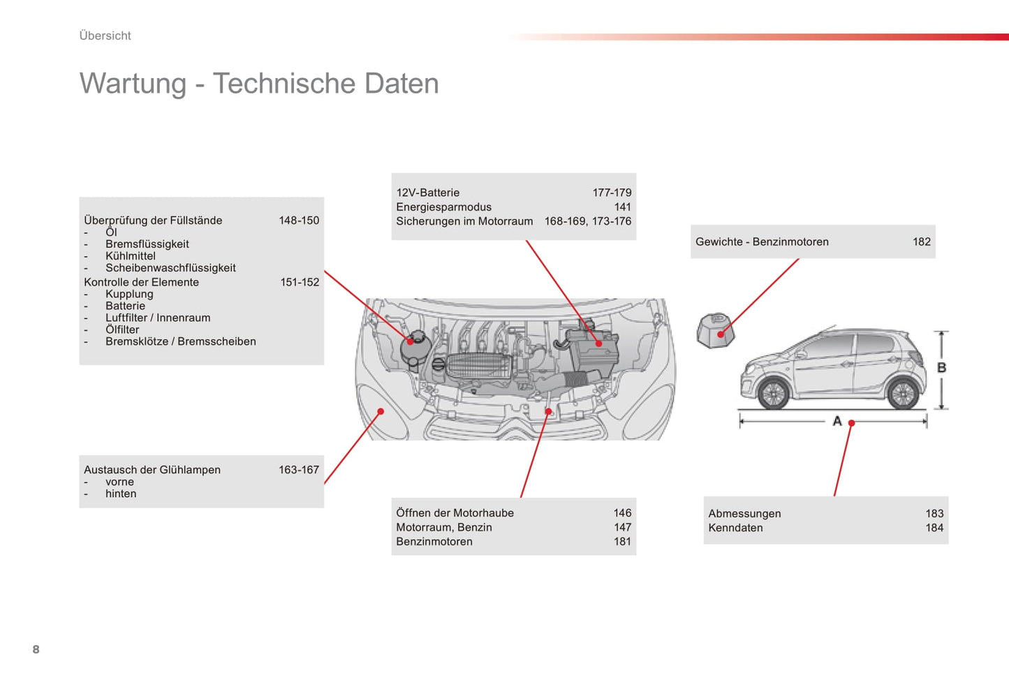 2016-2018 Citroën C1 Owner's Manual | German