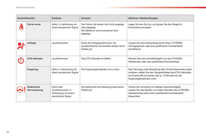 2016-2018 Citroën C1 Owner's Manual | German
