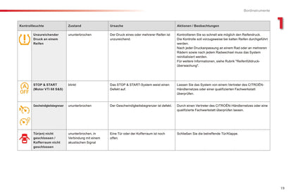 2016-2018 Citroën C1 Bedienungsanleitung | Deutsch