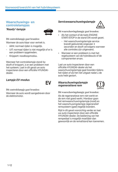 2020-2021 Hyundai Santa Fe Hybrid Gebruikershandleiding | Nederlands