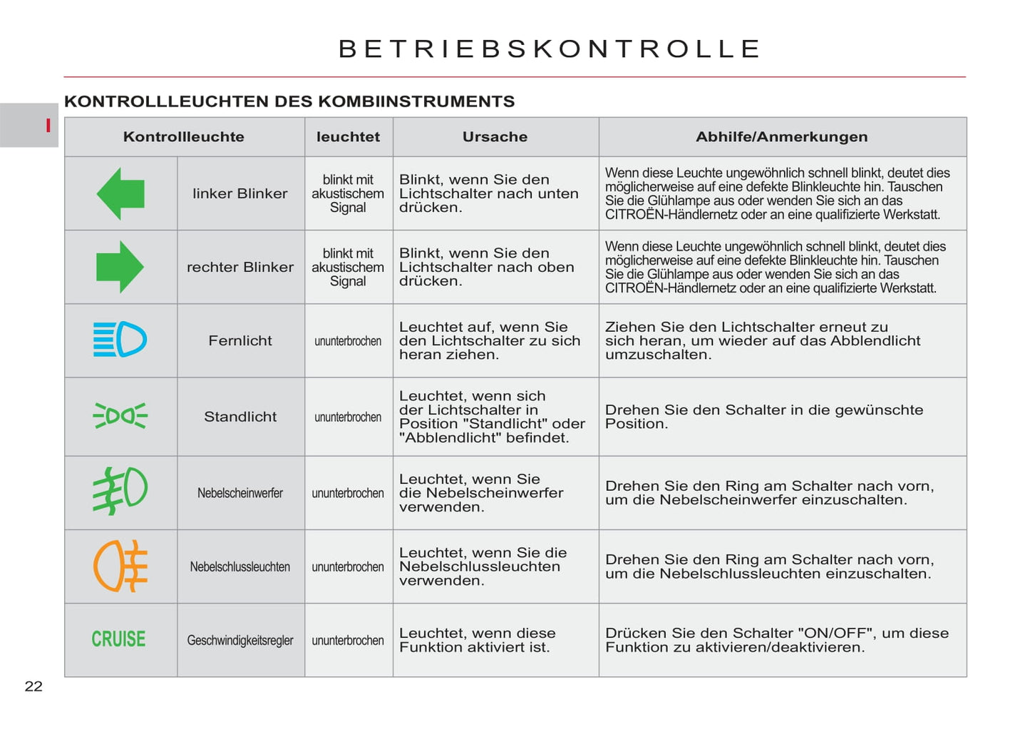 2011-2012 Citroën C-Crosser Bedienungsanleitung | Deutsch