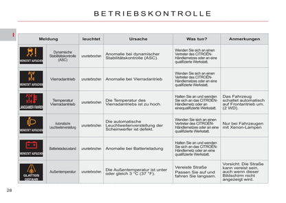 2011-2012 Citroën C-Crosser Bedienungsanleitung | Deutsch