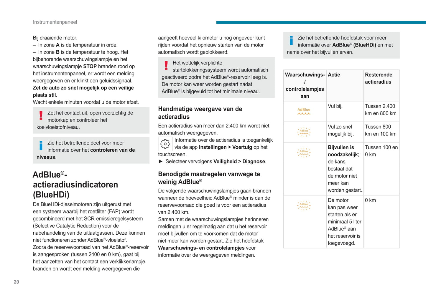 2021-2022 Peugeot 308 Owner's Manual | Dutch