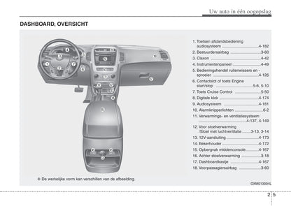 2012-2013 Kia Sorento Owner's Manual | Dutch