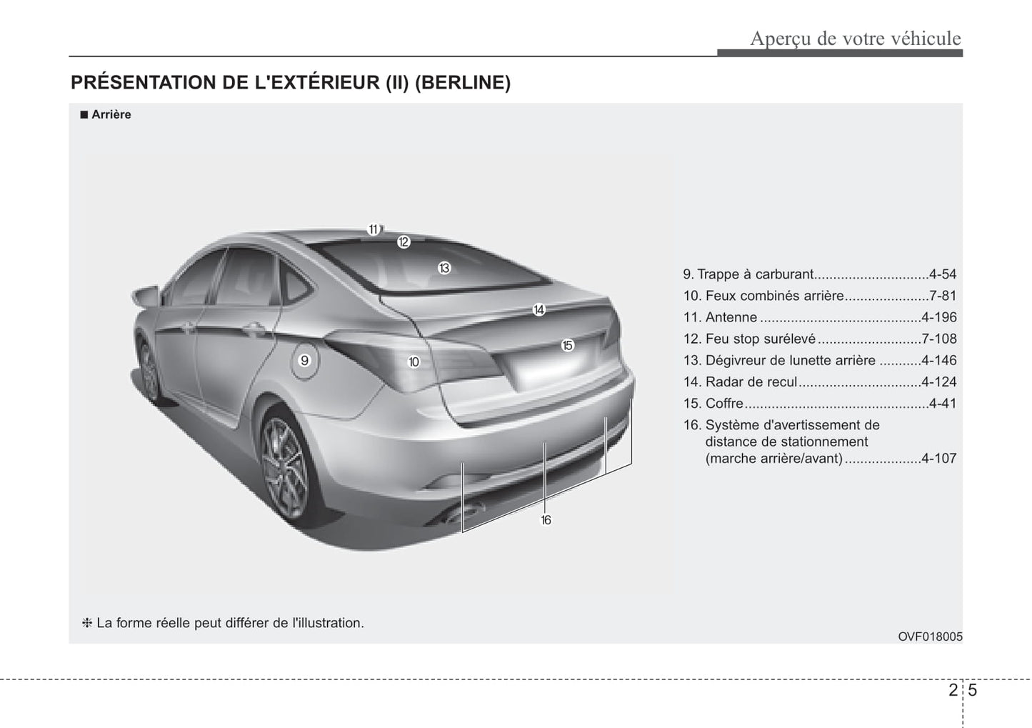 2018-2019 Hyundai i40 Owner's Manual | French