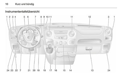 2014 Opel Movano Owner's Manual | German