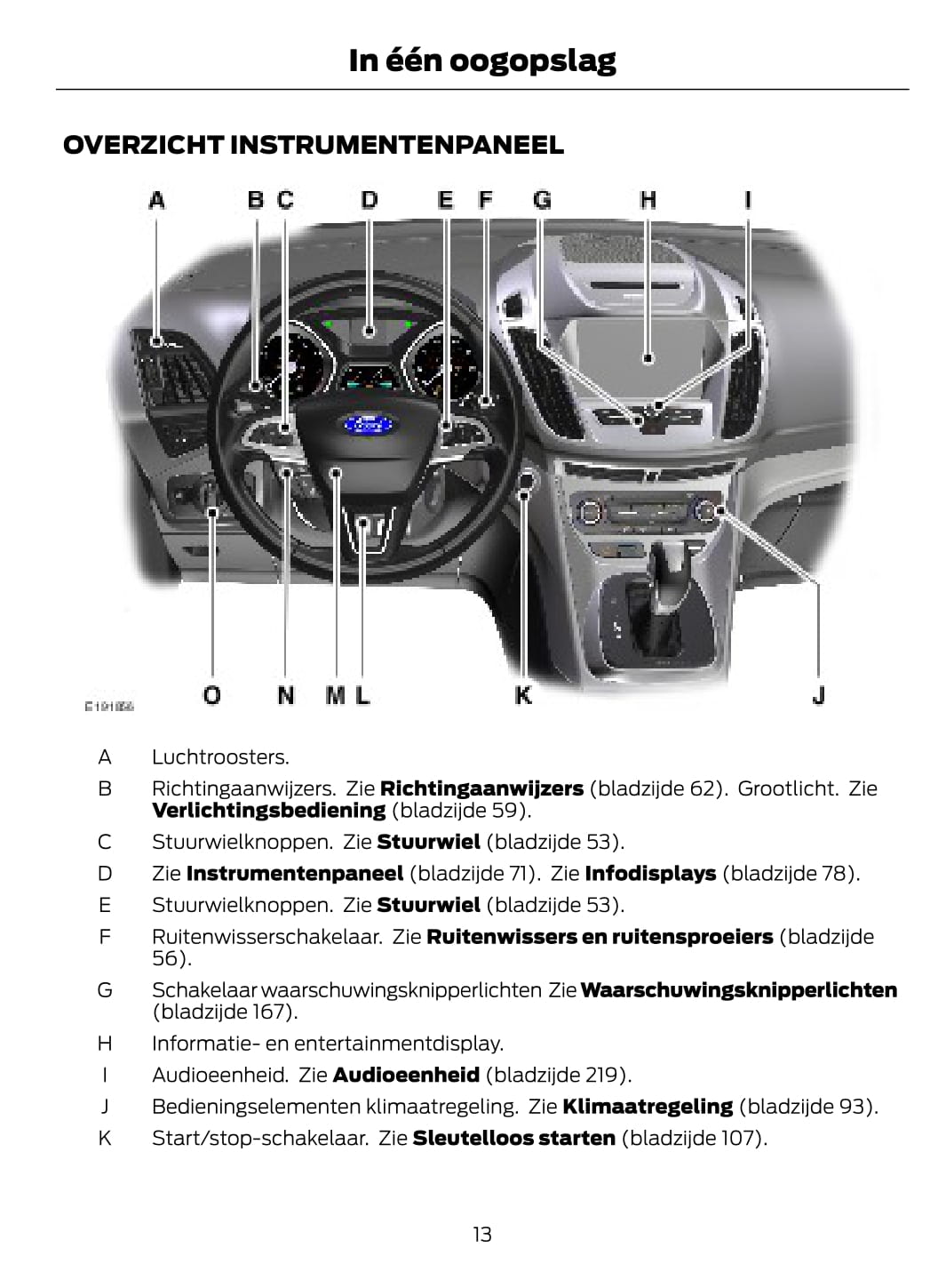 2014-2015 Ford C-Max Energi Bedienungsanleitung | Niederländisch