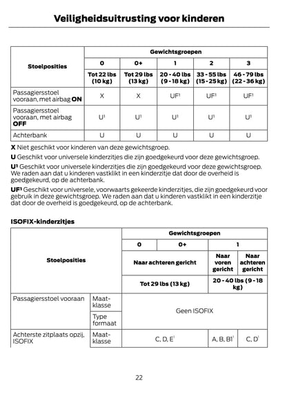 2014-2015 Ford C-Max Energi Bedienungsanleitung | Niederländisch