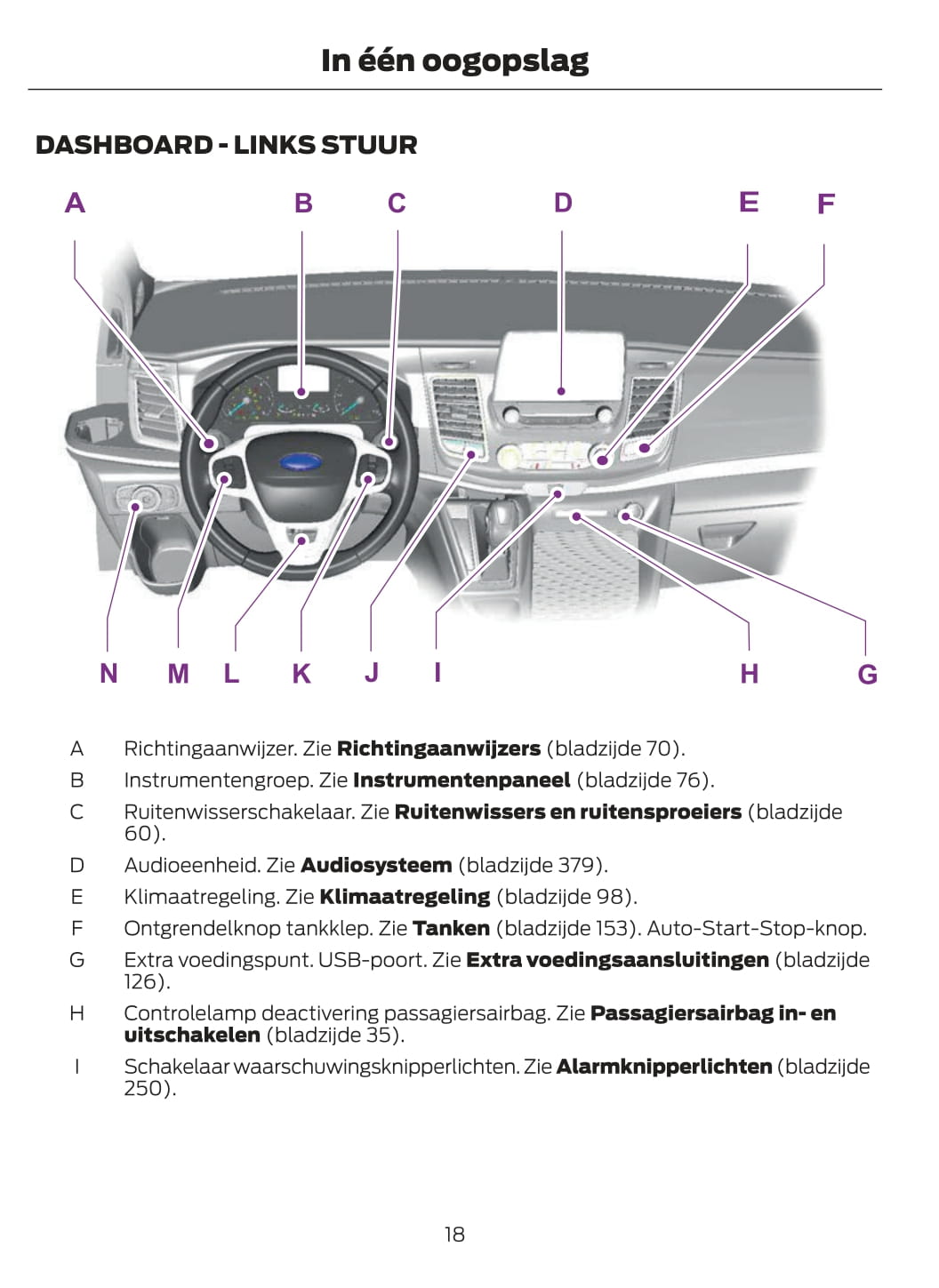 2020 Ford Tourneo Custom Owner's Manual | Dutch