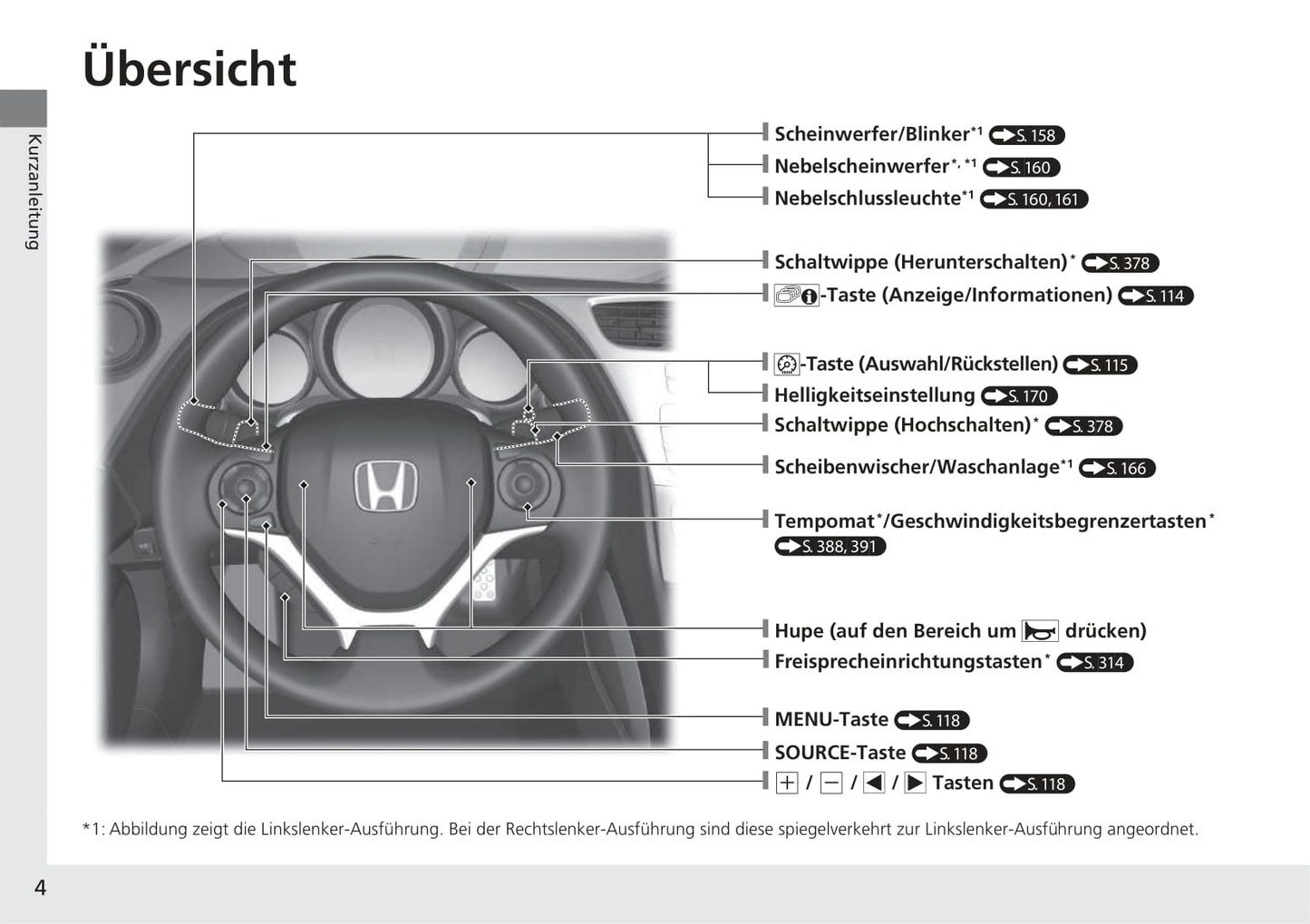 2014-2015 Honda Civic Tourer Bedienungsanleitung | Deutsch