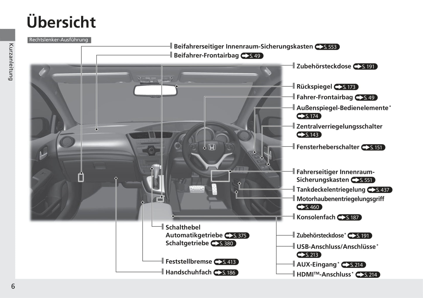 2014-2015 Honda Civic Tourer Gebruikershandleiding | Duits