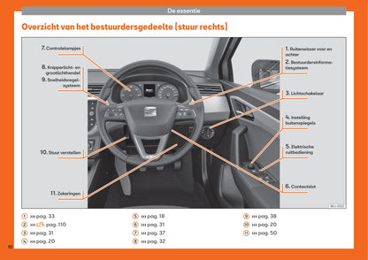 2017-2020 Seat Arona Gebruikershandleiding | Nederlands