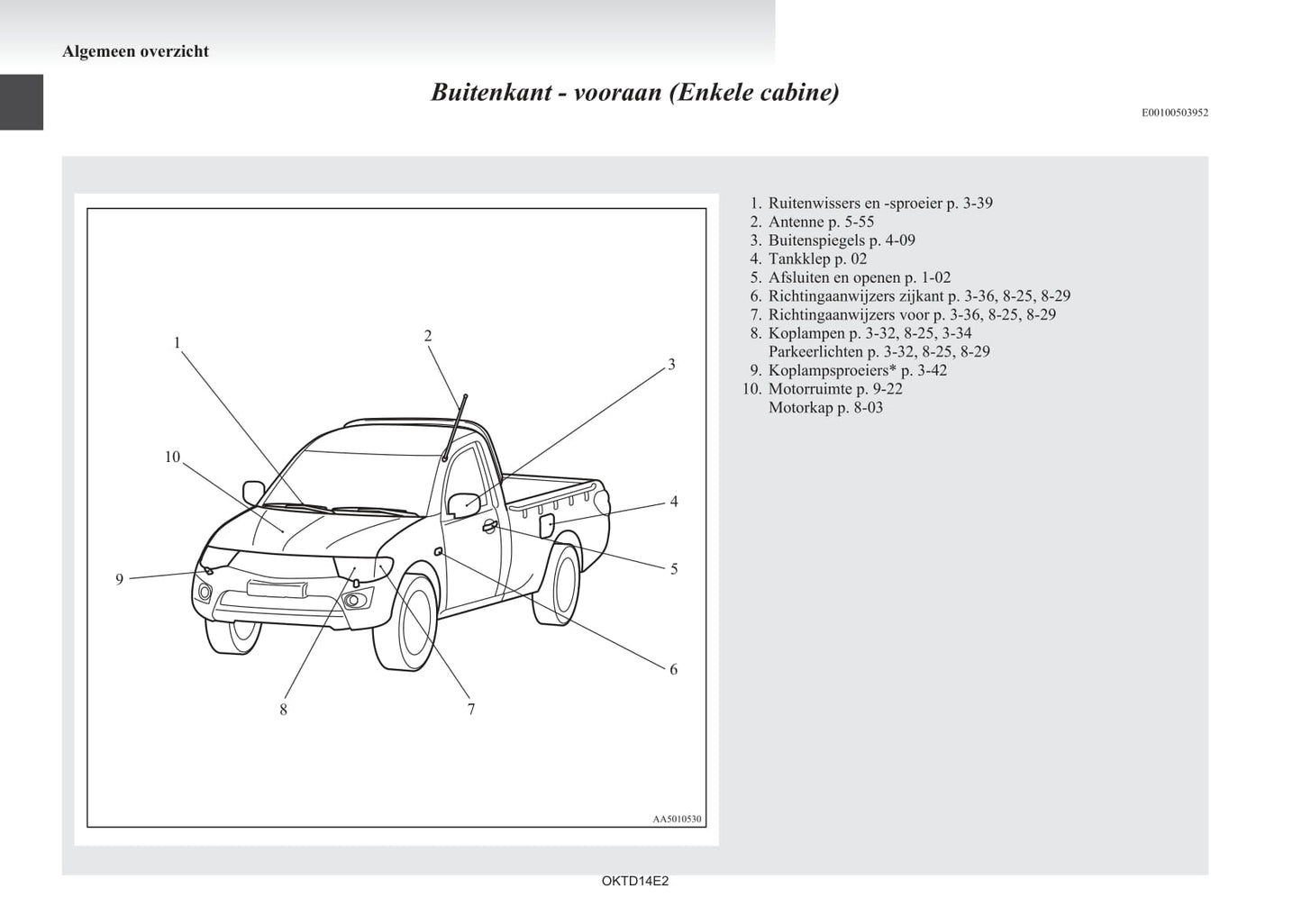2012-2015 Mitsubishi L200 Owner's Manual | Dutch