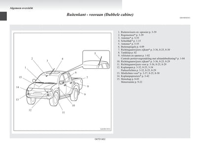 2012-2015 Mitsubishi L200 Bedienungsanleitung | Niederländisch