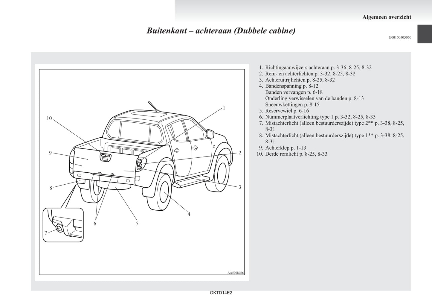 2012-2015 Mitsubishi L200 Gebruikershandleiding | Nederlands