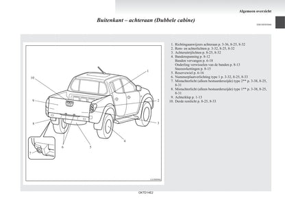 2012-2015 Mitsubishi L200 Gebruikershandleiding | Nederlands