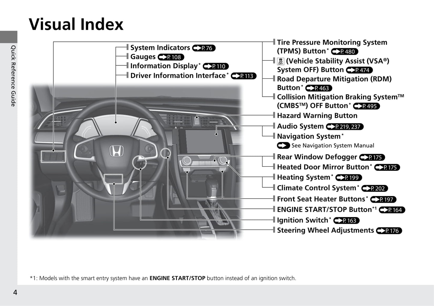 2018 Honda Civic Sedan Owner's Manual | English