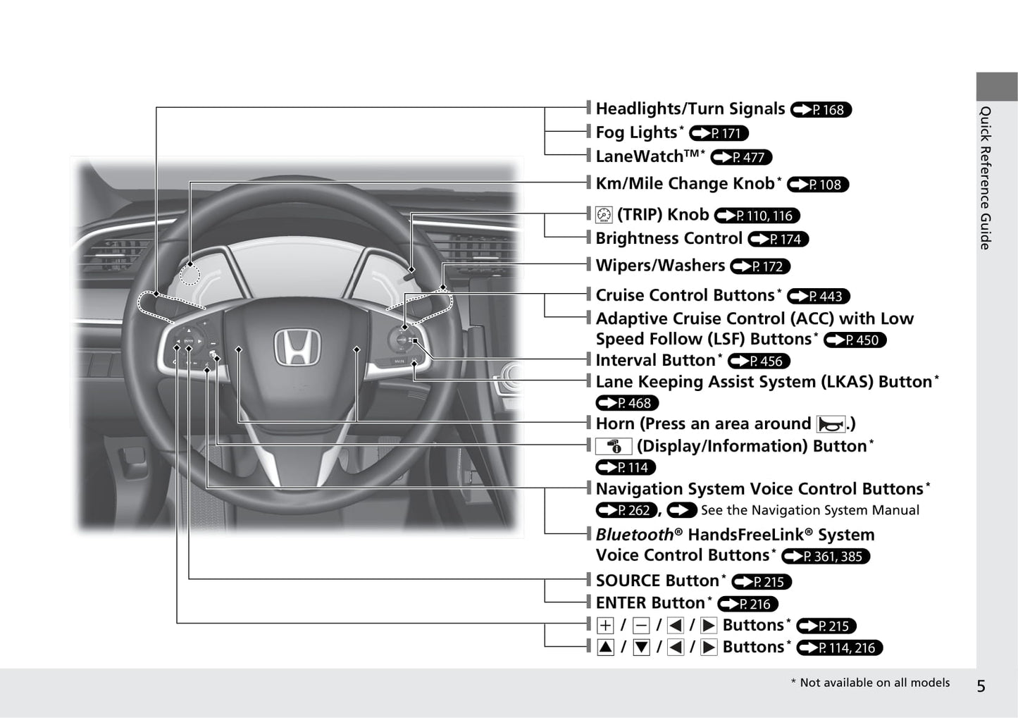 2018 Honda Civic Sedan Owner's Manual | English