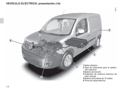 2019-2020 Renault Kangoo Z.E. Bedienungsanleitung | Spanisch