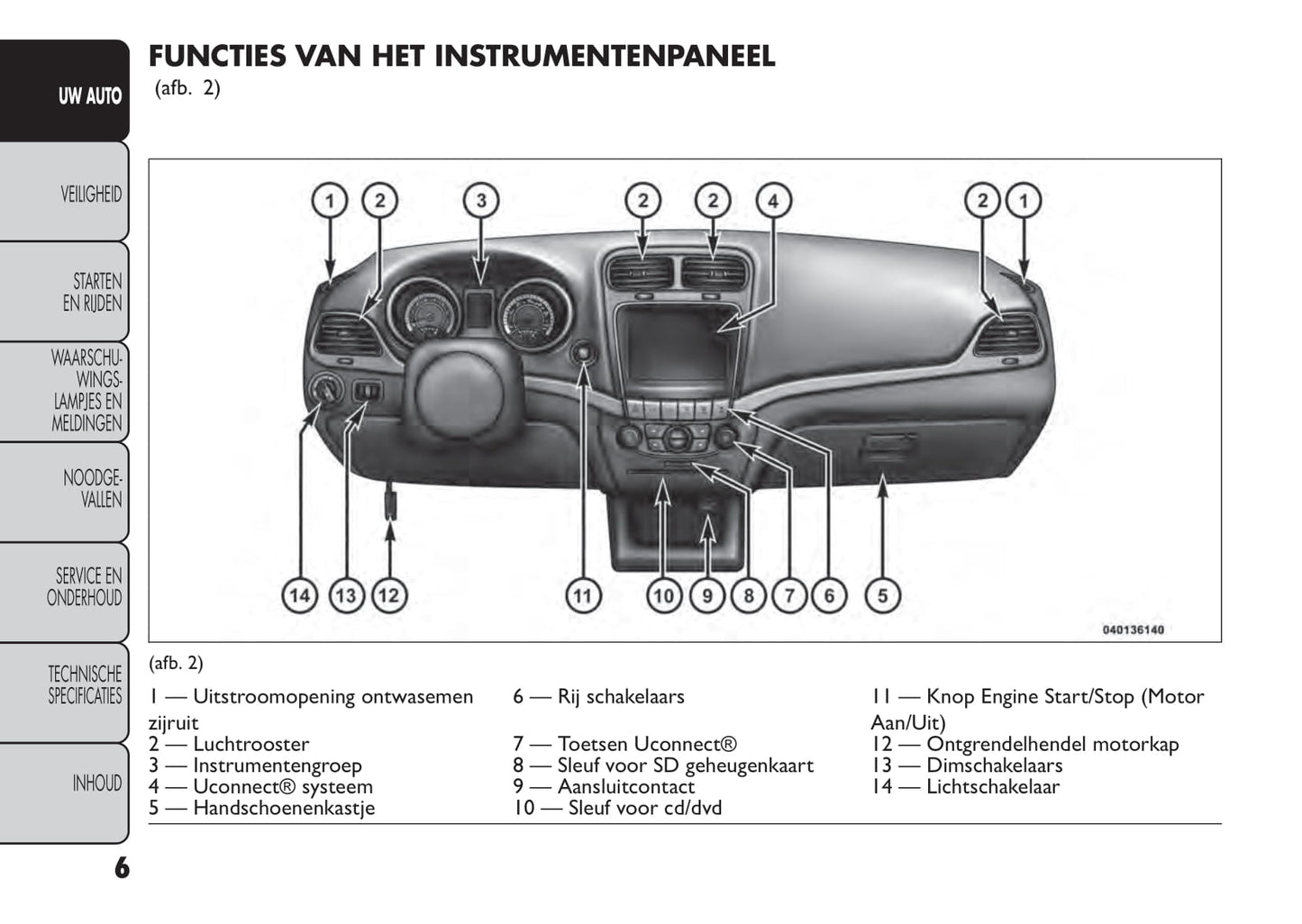 2014-2015 Fiat Freemont Bedienungsanleitung | Niederländisch