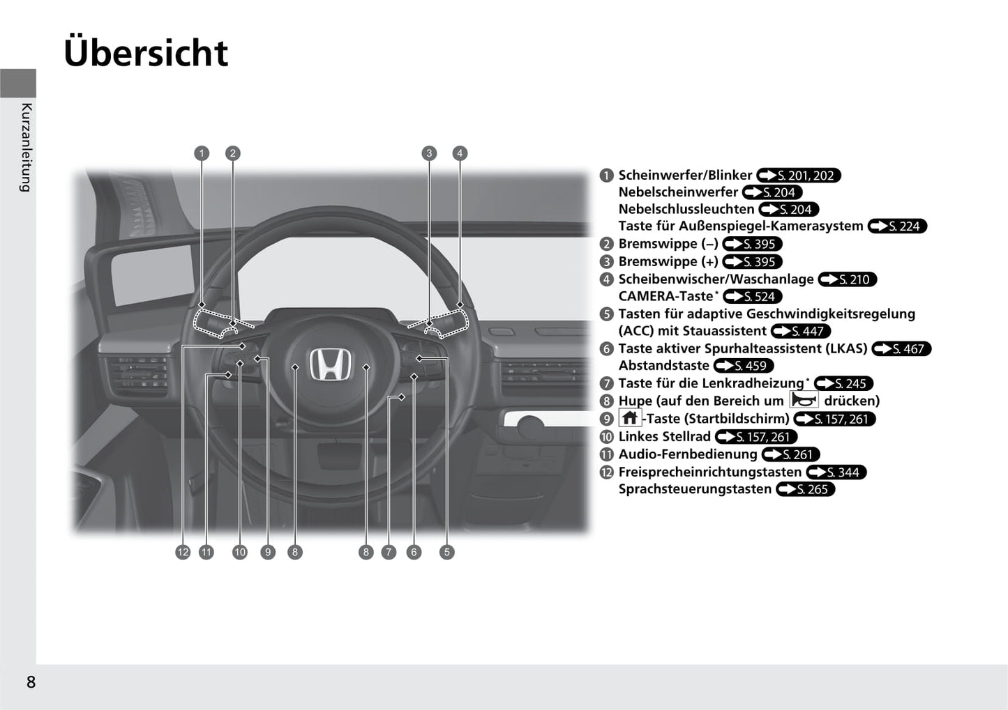 2020-2021 Honda e Gebruikershandleiding | Duits