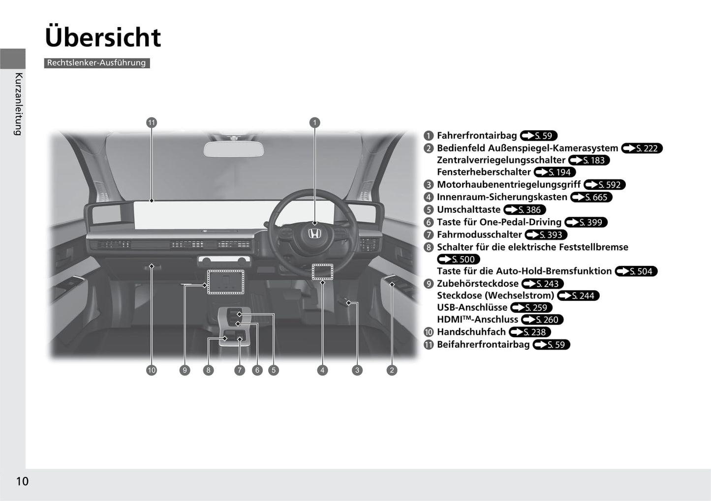 2020-2021 Honda e Gebruikershandleiding | Duits