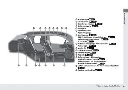 2020-2021 Honda e Gebruikershandleiding | Duits