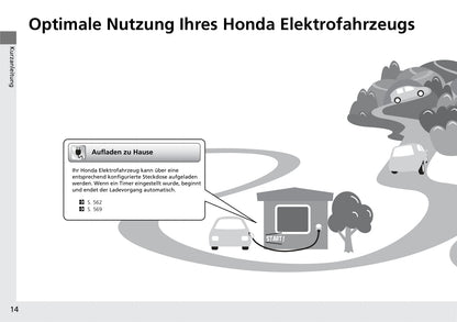 2020-2021 Honda e Gebruikershandleiding | Duits