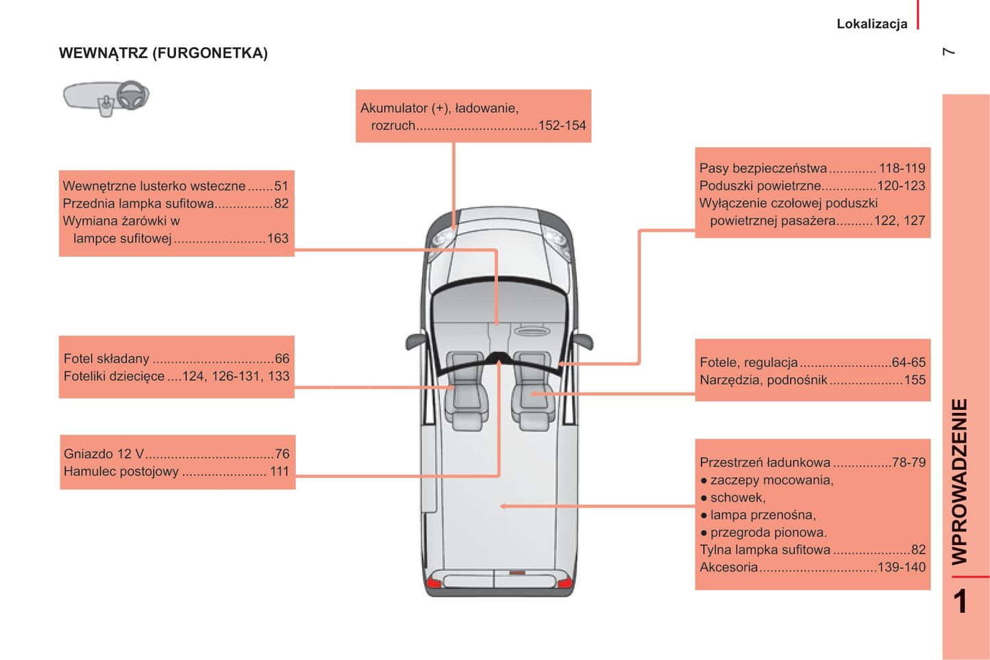 2014-2017 Citroën Nemo Gebruikershandleiding | Pools