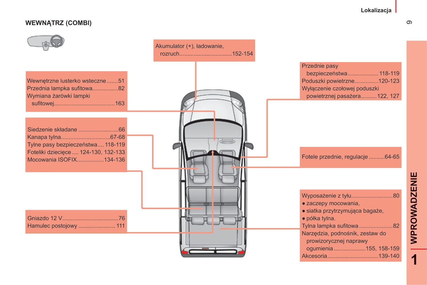 2007-2015 Citroën Nemo Manuel du propriétaire | Polonais