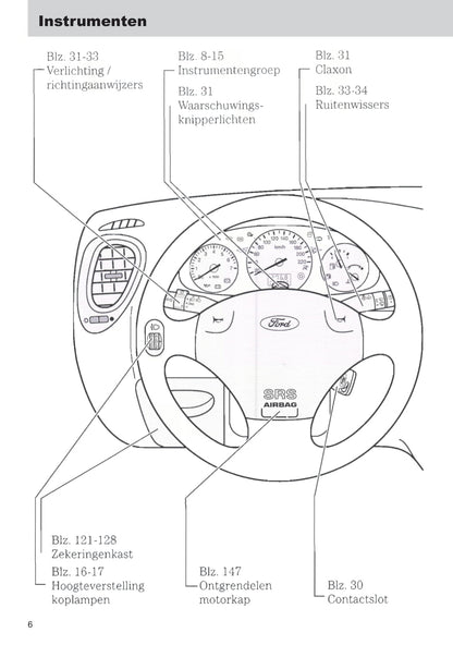 1999-2002 Ford Fiesta Gebruikershandleiding | Nederlands