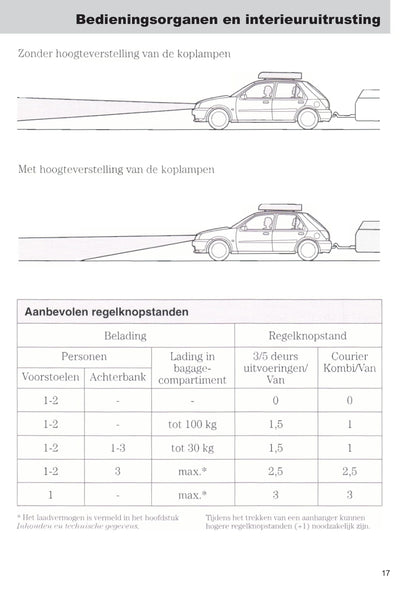1999-2002 Ford Fiesta Gebruikershandleiding | Nederlands