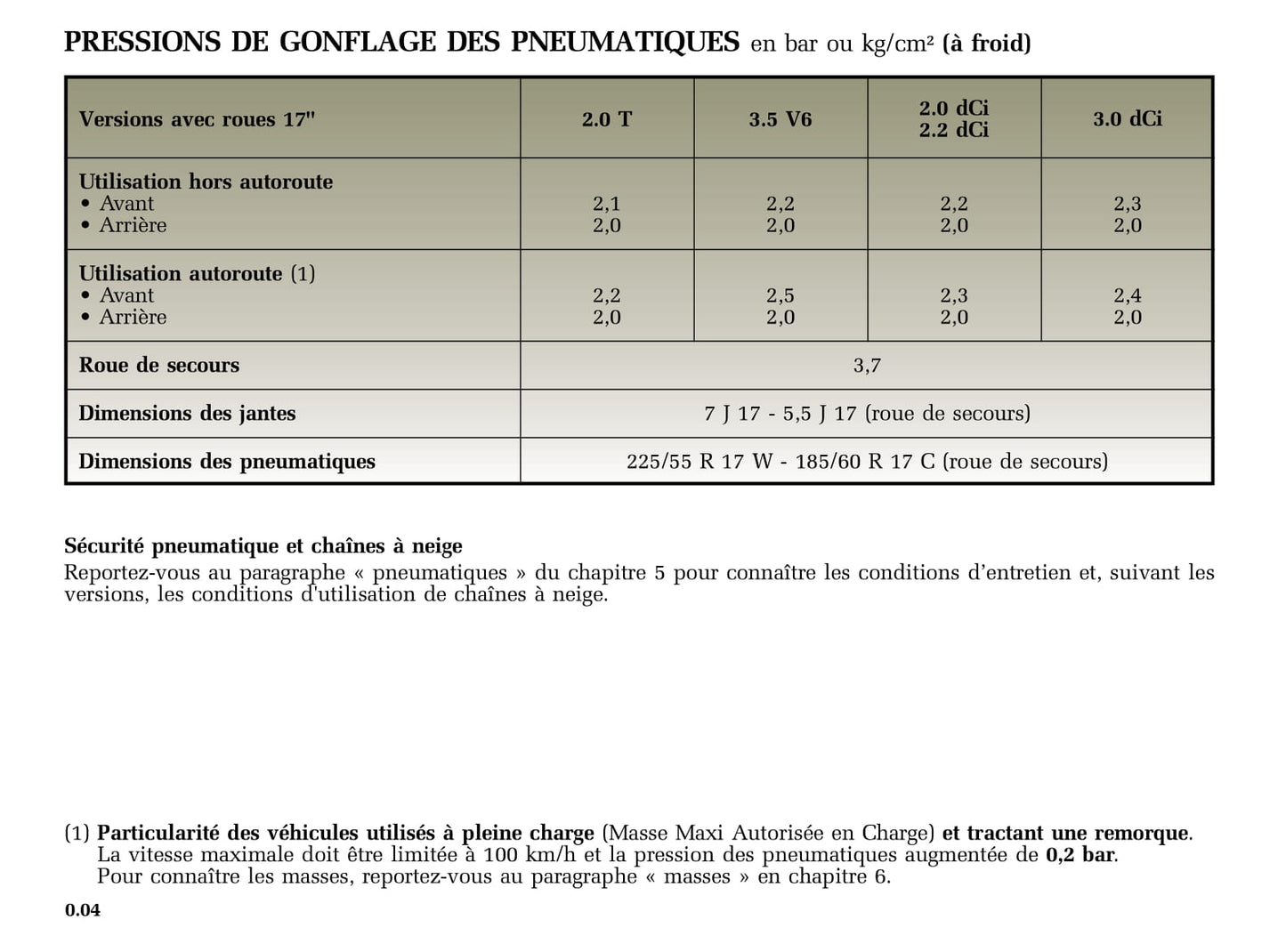 2005-2006 Renault Vel Satis Owner's Manual | French