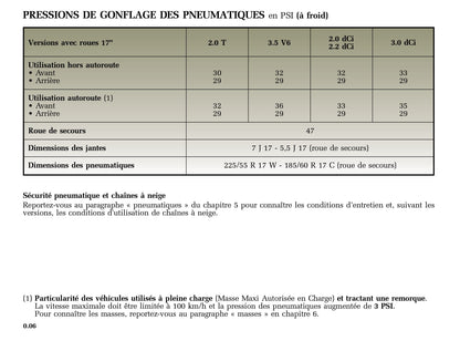 2005-2006 Renault Vel Satis Owner's Manual | French